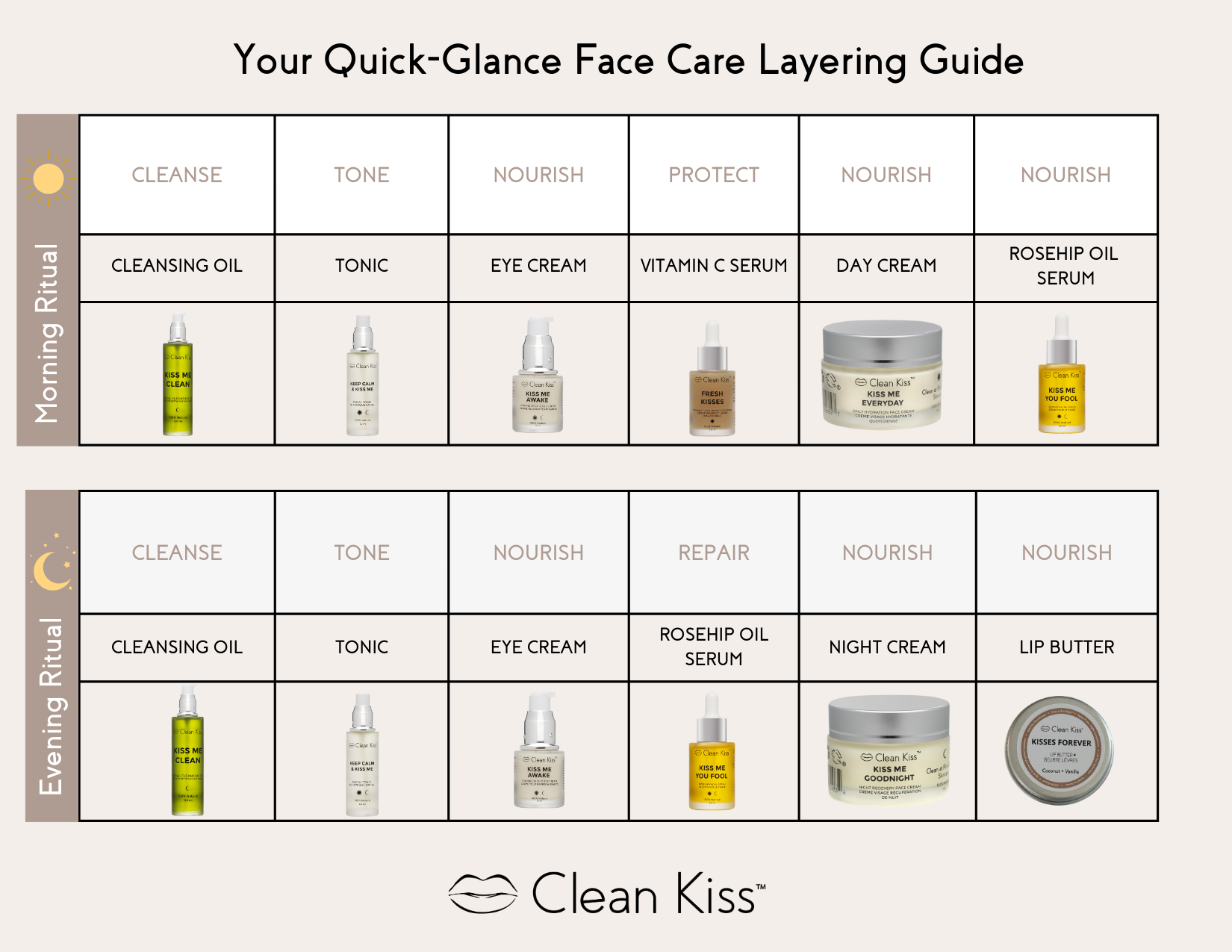 Kiss Me Clean Facial Cleansing Oil